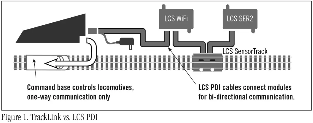 SER2 LCS Serial Converter - Fig 1