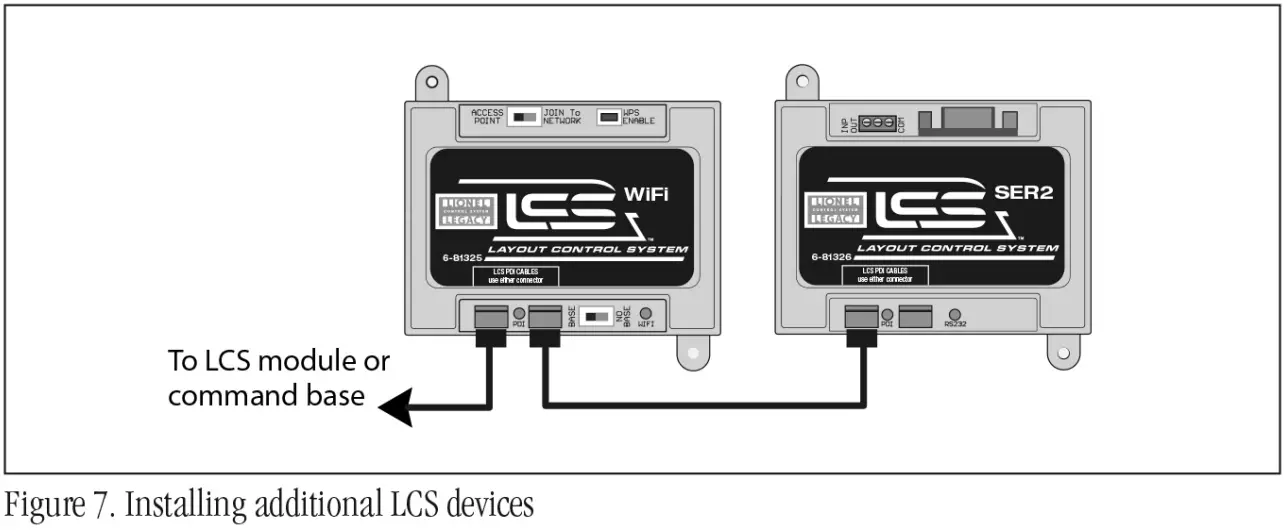 SER2 LCS Serial Converter - Fig 7