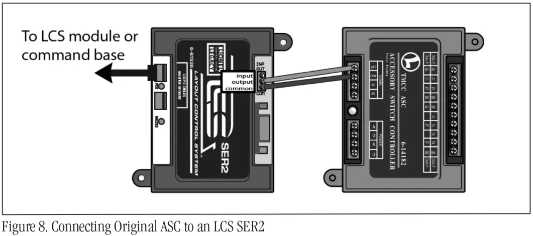 SER2 LCS Serial Converter - Fig 8