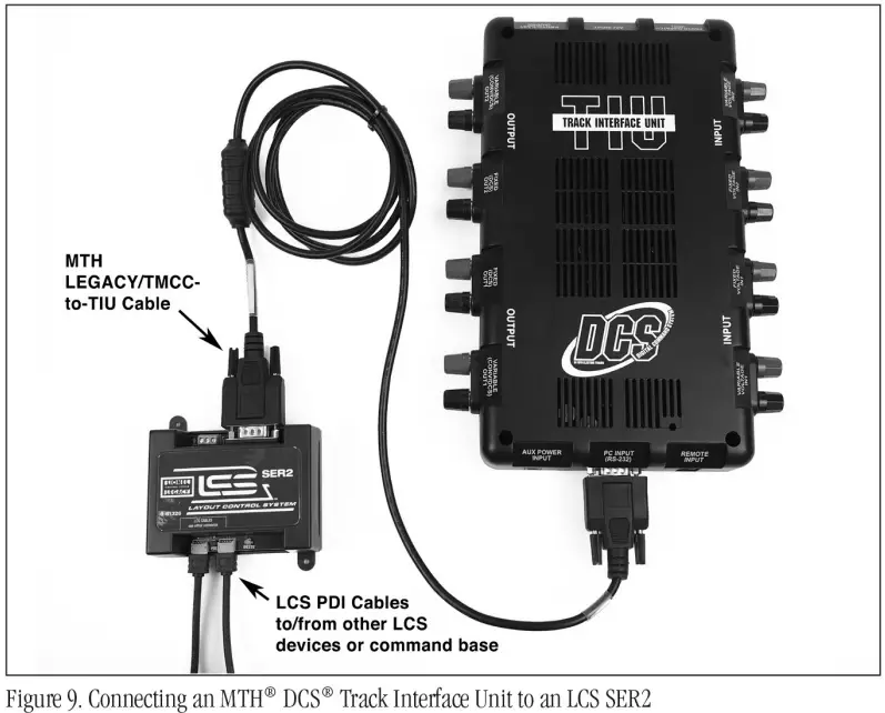 SER2 LCS Serial Converter - Fig 9