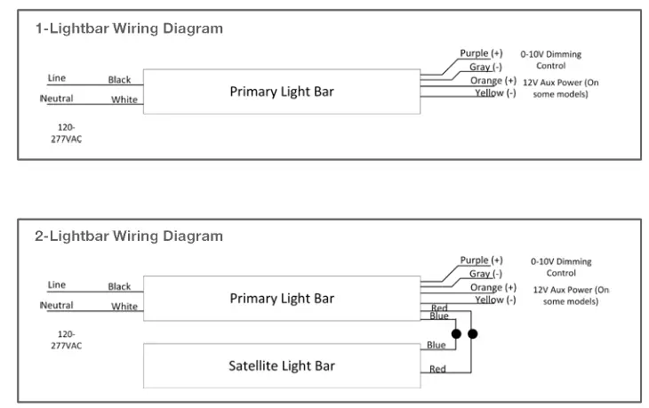 universal douglays LED Retrofit Kit - fig15
