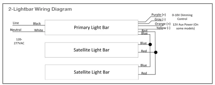 universal douglays LED Retrofit Kit - fig18