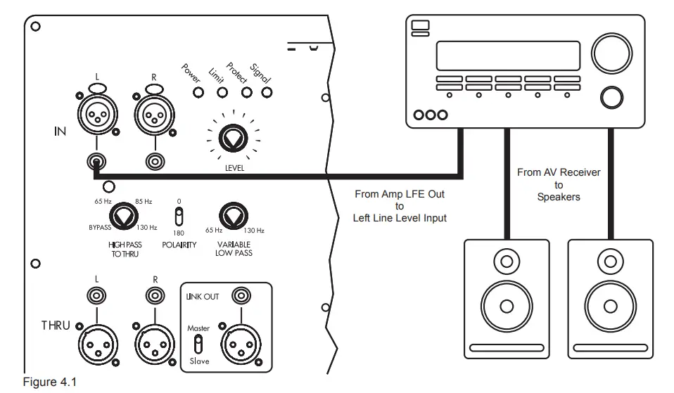 Cerwin-Vega Cvhf-A18S 18-Inch Active Front-Firing Cvhf Stroker Subwoofer-4