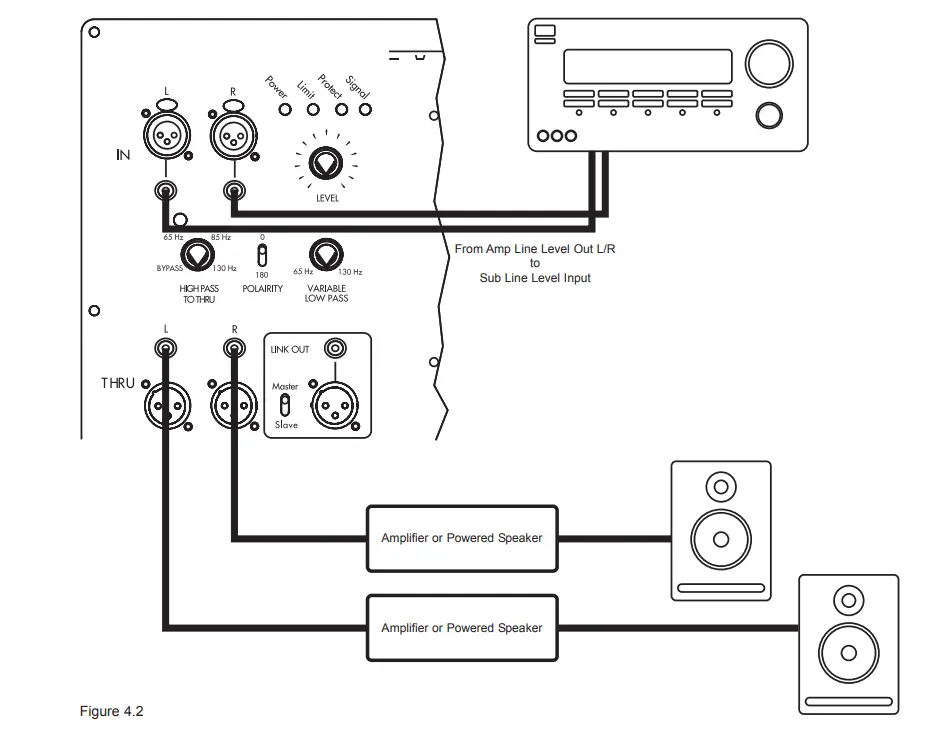 Cerwin-Vega Cvhf-A18S 18-Inch Active Front-Firing Cvhf Stroker Subwoofer-5