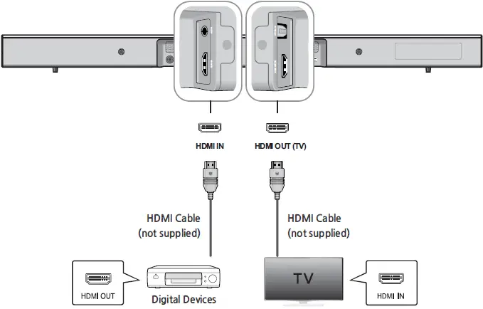 Samsung HW-J450 ZA Watt Wireless Audio Soundbar 10