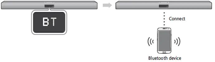 Samsung HW-J450 ZA Watt Wireless Audio Soundbar 14