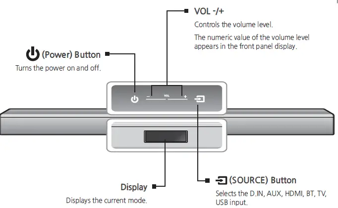 Samsung HW-J450 ZA Watt Wireless Audio Soundbar 4