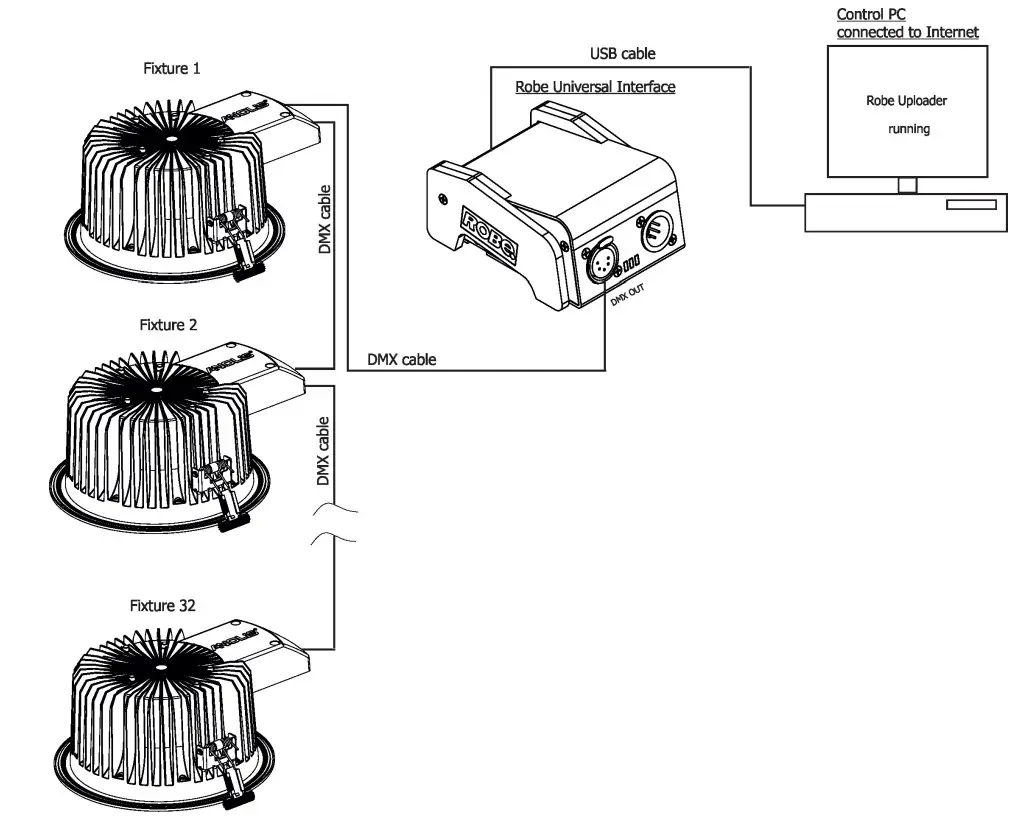 ROBE Ambiane TD Tungsten Dim Light - Figure 13