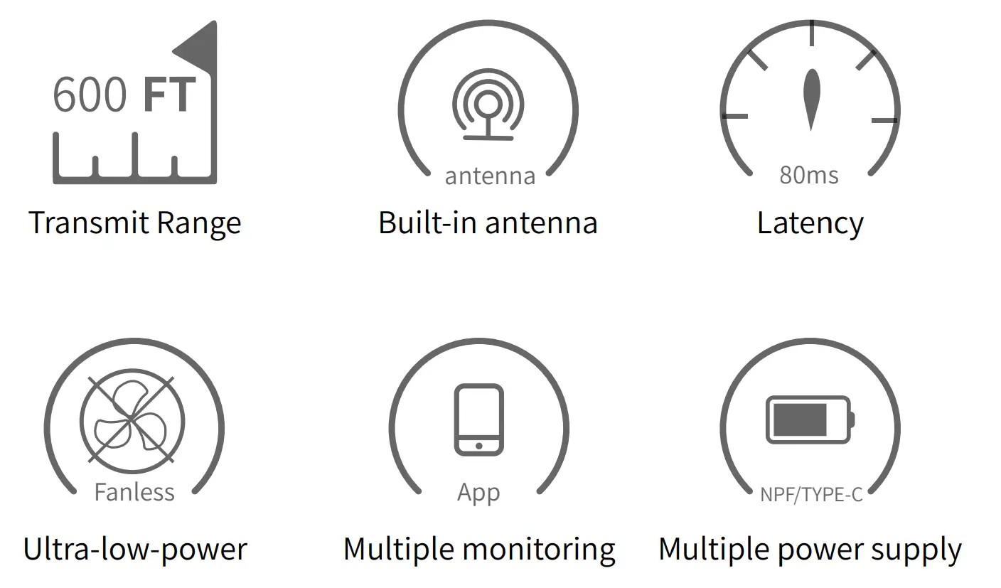 himbol ZO600S ZOlink Series Wireless Video Transmission System Features