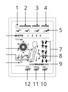 Inner Balance Wellness Jin Massage Chair - DISPLAY DIAGRAM