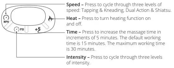 Speed, Heat, Time & Intensity Buttons Function