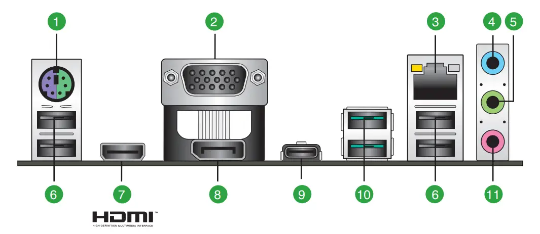 Rear panel connectors