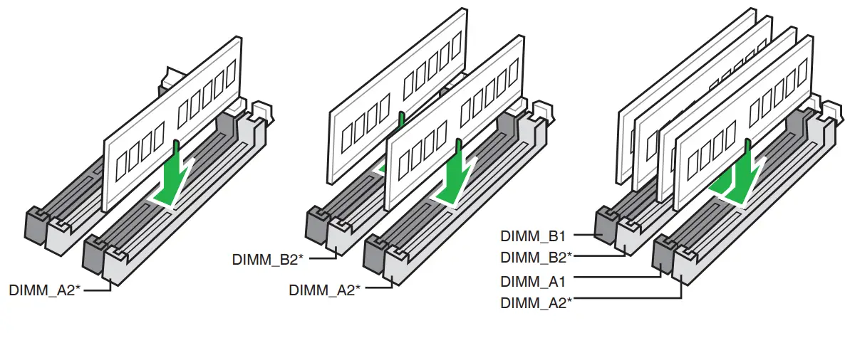 Recommended memory configurations