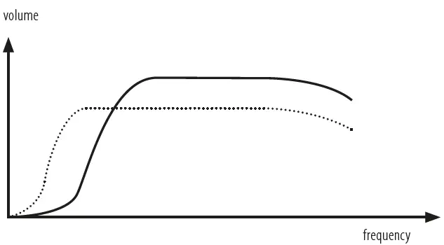 KaWe-Stethoscopes-fig-1