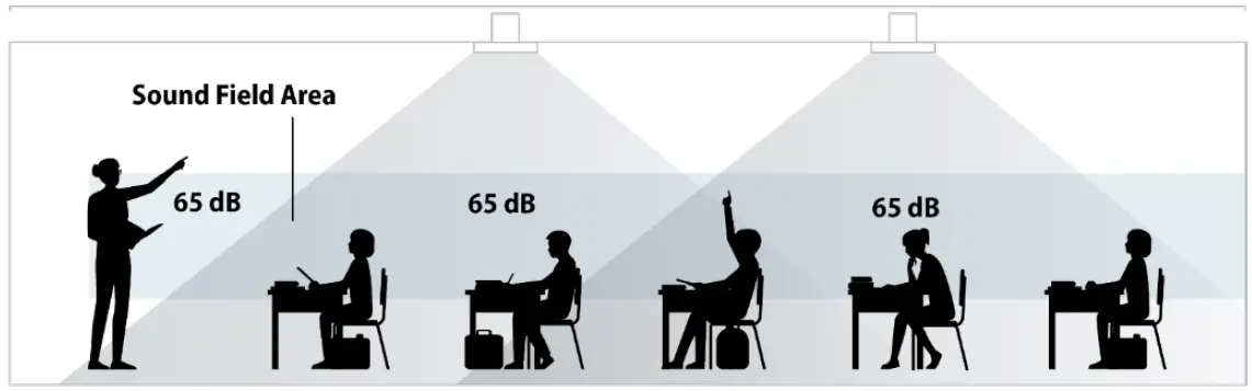TeachLogic-IMA-840-Spectrum-Audio-Receiver-100-Watt-Amplifier-Mixer-fig- (4)