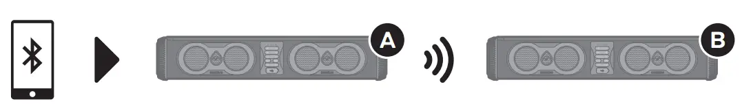 EcoCast: First Two Speakers