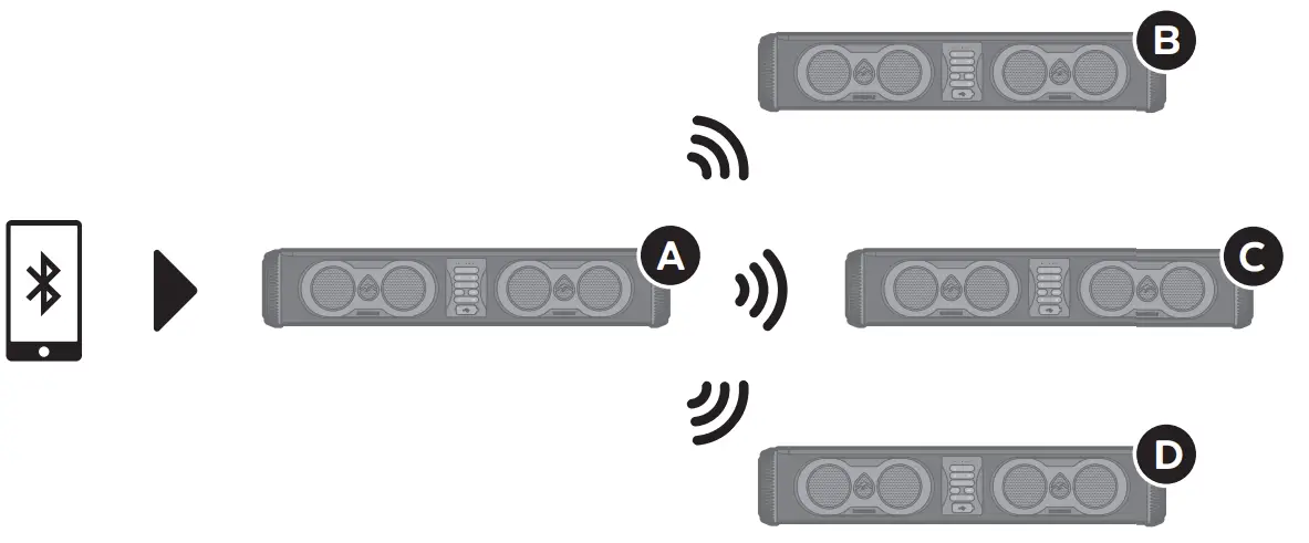 EcoCast: Additional Receiving Speakers