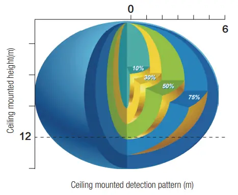 HYTRONIK-HMW15-Surface-Mount-High-Bay-Dali-Sensor-FIG 2