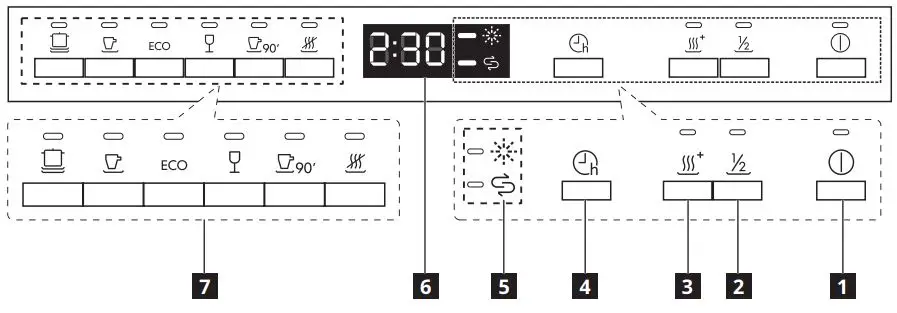 IKEA LAGAN 60cm Integrated Dishwasher Instruction Manual - Control panel overview