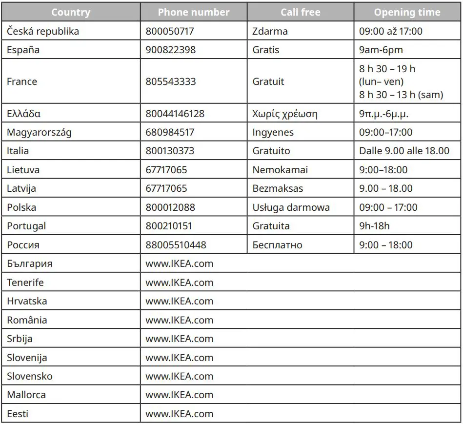 IKEA LAGAN 60cm Integrated Dishwasher Instruction Manual - Contry Phone number