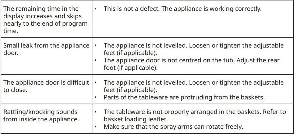 IKEA LAGAN 60cm Integrated Dishwasher Instruction Manual - Troubleshooting