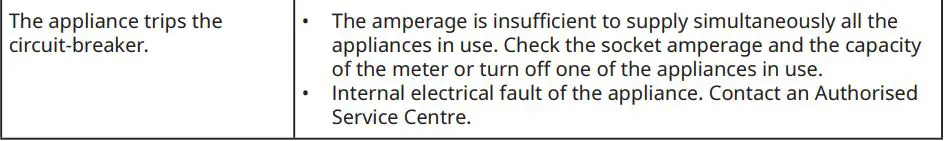 IKEA LAGAN 60cm Integrated Dishwasher Instruction Manual - Troubleshooting