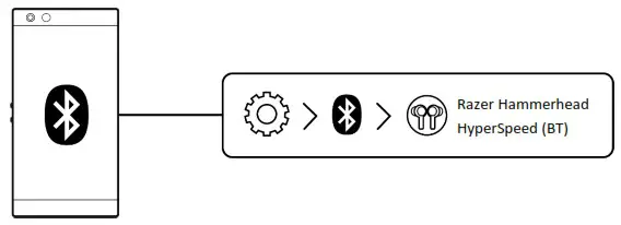 RAZER Hammerhead Hyperspeed Wireless Gaming Earbuds - SETTING UP YOUR RAZER HAMMERHEAD HYPERSPEED 3