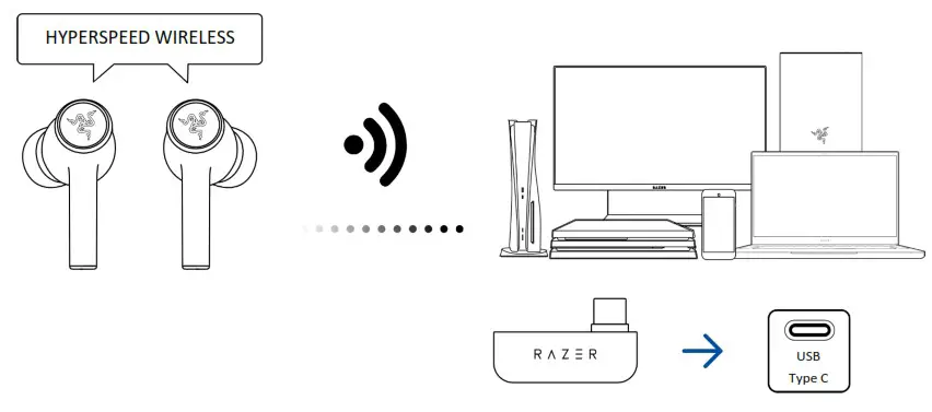 RAZER Hammerhead Hyperspeed Wireless Gaming Earbuds - SETTING UP YOUR RAZER HAMMERHEAD HYPERSPEED 7