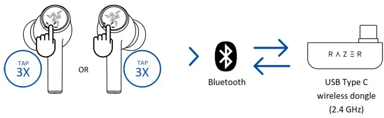 RAZER Hammerhead Hyperspeed Wireless Gaming Earbuds - USING YOUR EARBUDS 1