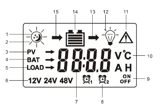 BYGD-PVSC-Solar-Charge-Controller-fig-1