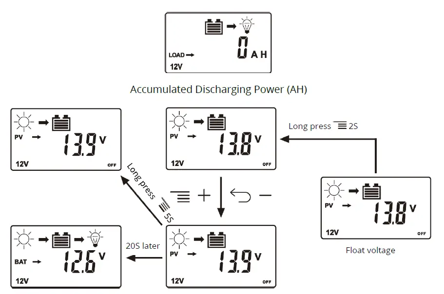 BYGD-PVSC-Solar-Charge-Controller-fig-12