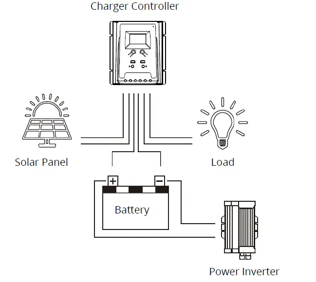 BYGD-PVSC-Solar-Charge-Controller-fig-3