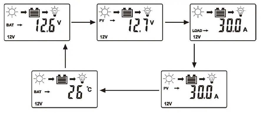 BYGD-PVSC-Solar-Charge-Controller-fig-6