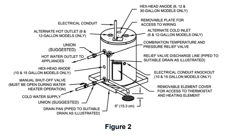 ElectriFLEX-LD-40759-Light-Duty-Commercial-Electric-Water-Heater-3