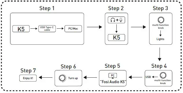 Fosi Audio K5 USB Gaming DAC-3