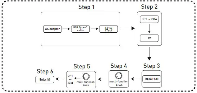 Fosi Audio K5 USB Gaming DAC-4