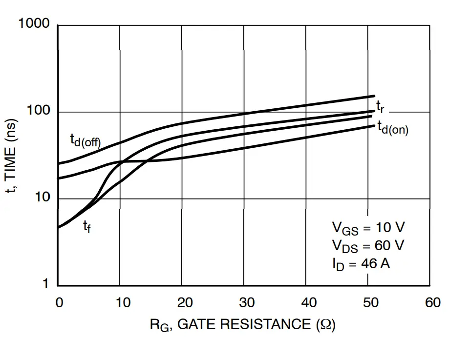TYPICAL CHARACTERISTICS