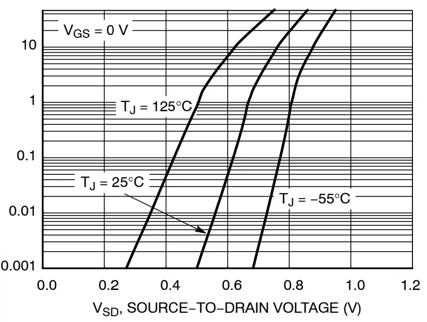 TYPICAL CHARACTERISTICS