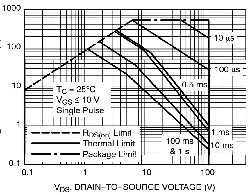 TYPICAL CHARACTERISTICS