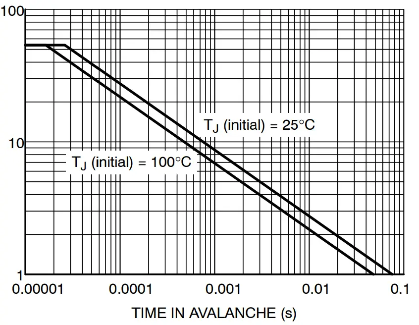 TYPICAL CHARACTERISTICS