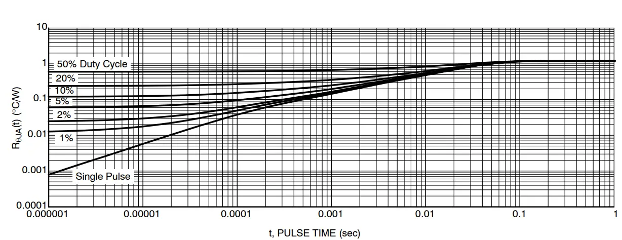 TYPICAL CHARACTERISTICS