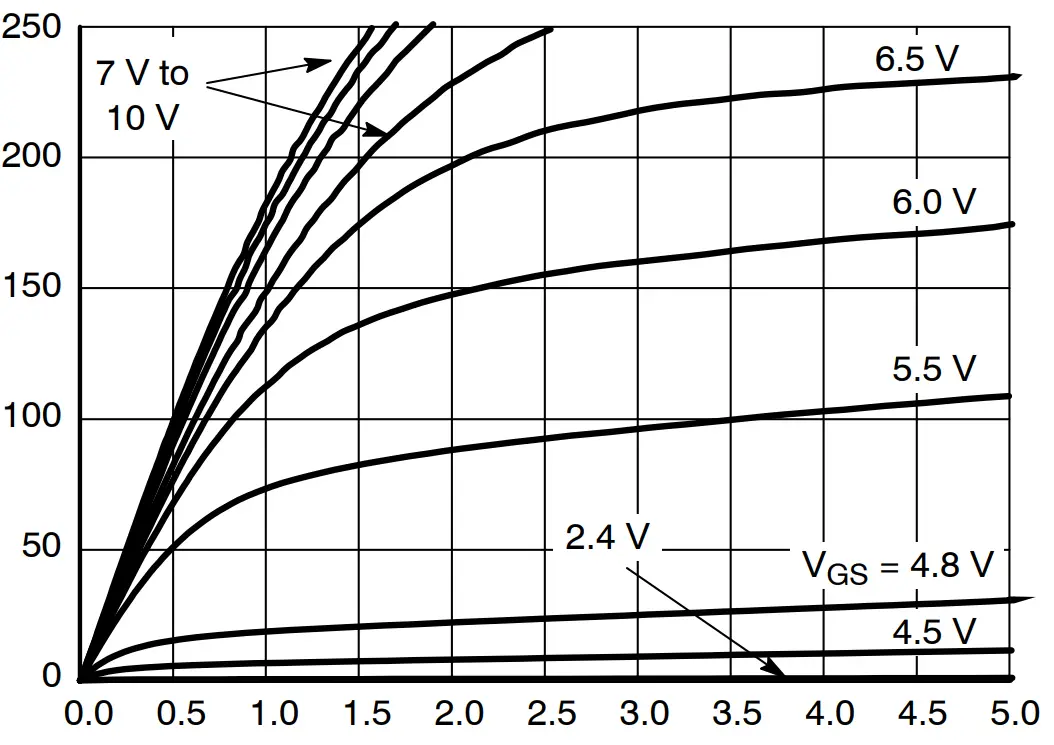 Region Characteristics