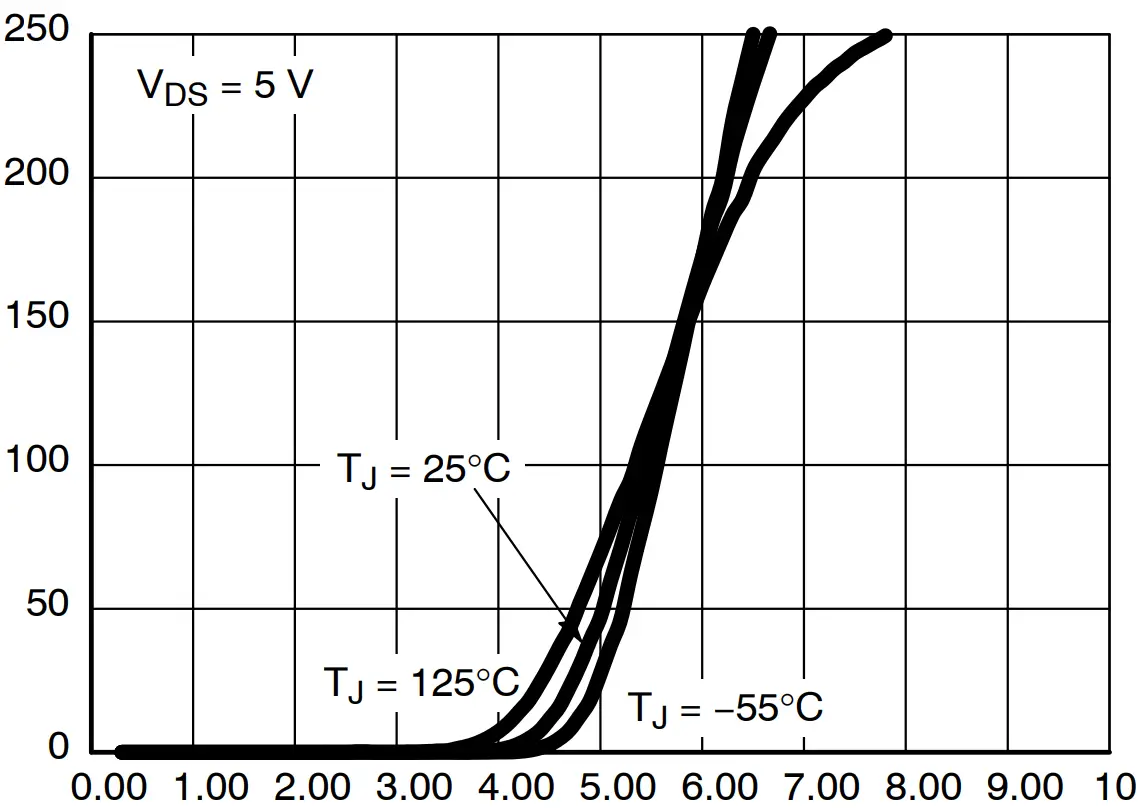 . Transfer Characteristic