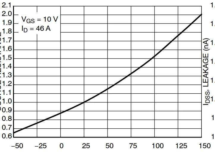 TYPICAL CHARACTERISTICS
