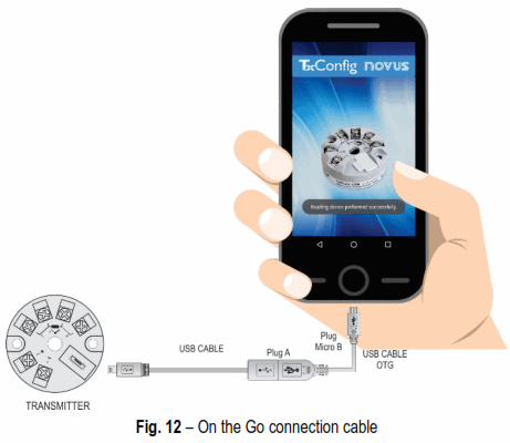 NOVUS TxBlock-USB Head Mounted Temperature Transmitter - 12