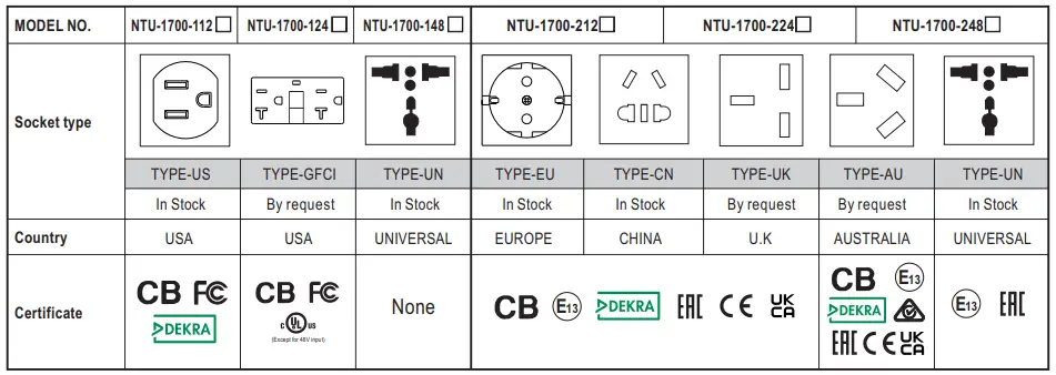 MW-NTU-1700-Series-1700W-High-Reliable-True-Sine-Wave-with-UPS-DC-AC-Power-Inverter-fig-3