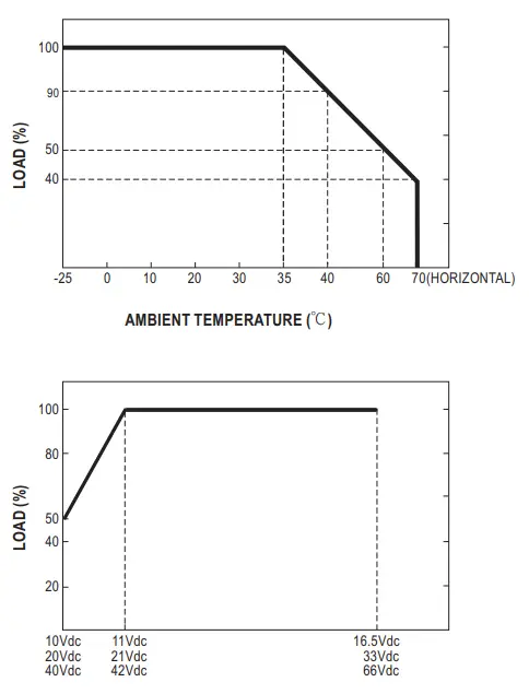 MW-NTU-1700-Series-1700W-High-Reliable-True-Sine-Wave-with-UPS-DC-AC-Power-Inverter-fig-4
