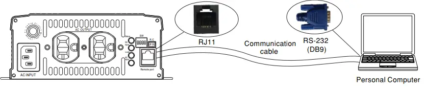 MW-NTU-1700-Series-1700W-High-Reliable-True-Sine-Wave-with-UPS-DC-AC-Power-Inverter-fig-6