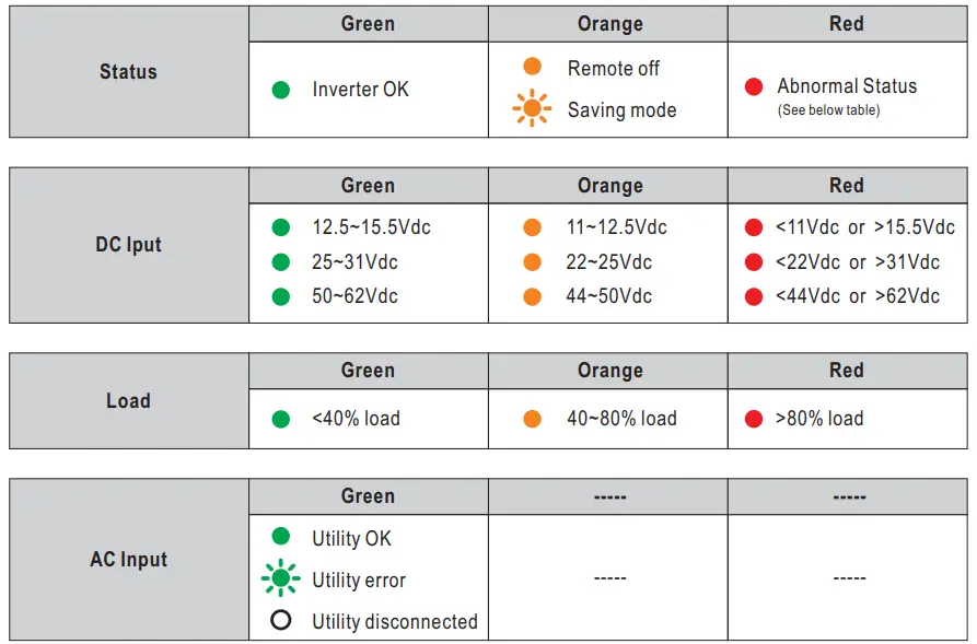 MW-NTU-1700-Series-1700W-High-Reliable-True-Sine-Wave-with-UPS-DC-AC-Power-Inverter-fig-8