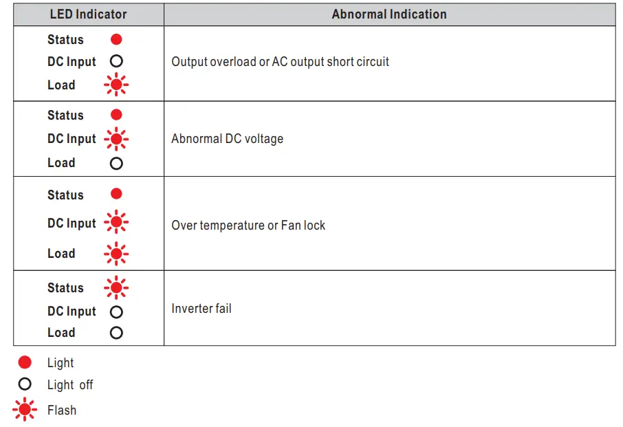 MW-NTU-1700-Series-1700W-High-Reliable-True-Sine-Wave-with-UPS-DC-AC-Power-Inverter-fig-9